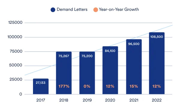 ada-lawsuits-graph